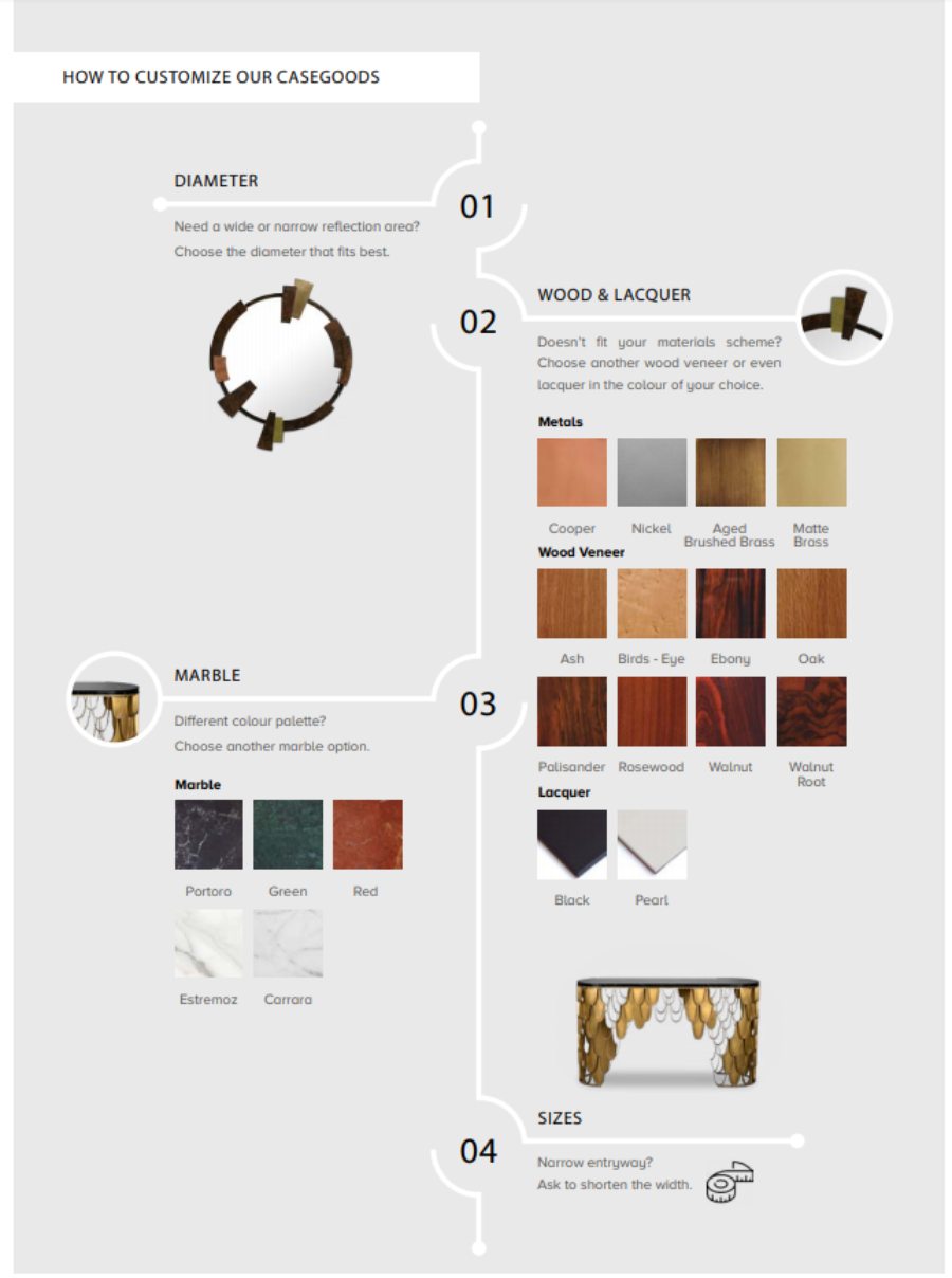 Customisation Solutions for All - Why You Should Choose BRABBU
