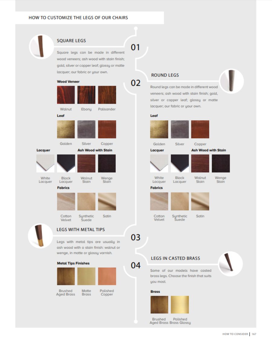 Customisation Solutions for All - Why You Should Choose BRABBU