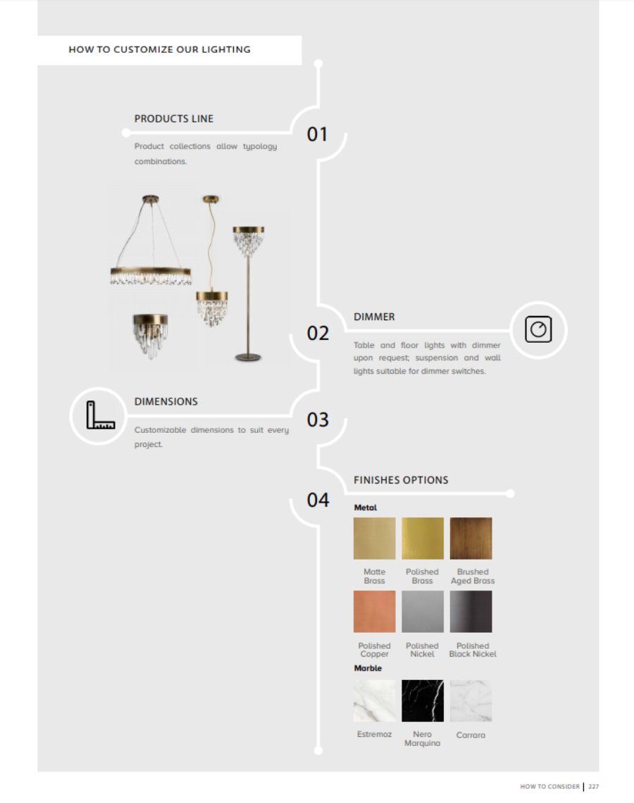 Customisation Solutions for All - Why You Should Choose BRABBU