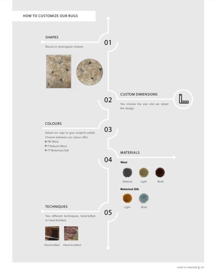 Customisation Solutions for All - Why You Should Choose BRABBU